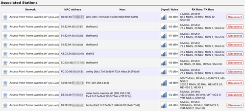 Associated Stations #2