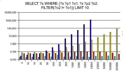 Benchmark