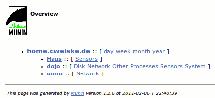 Munin overview page